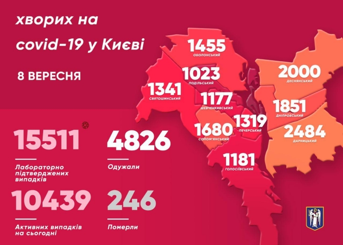 Коронавірус у Києві, інфографіка: КМДА
