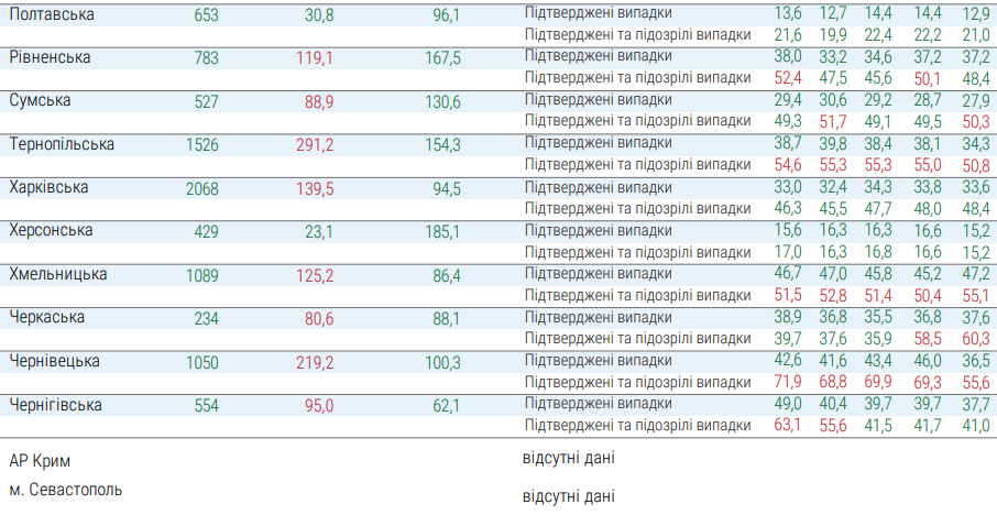 Коронавирус в Украине. Таблица: moz.gov.ua