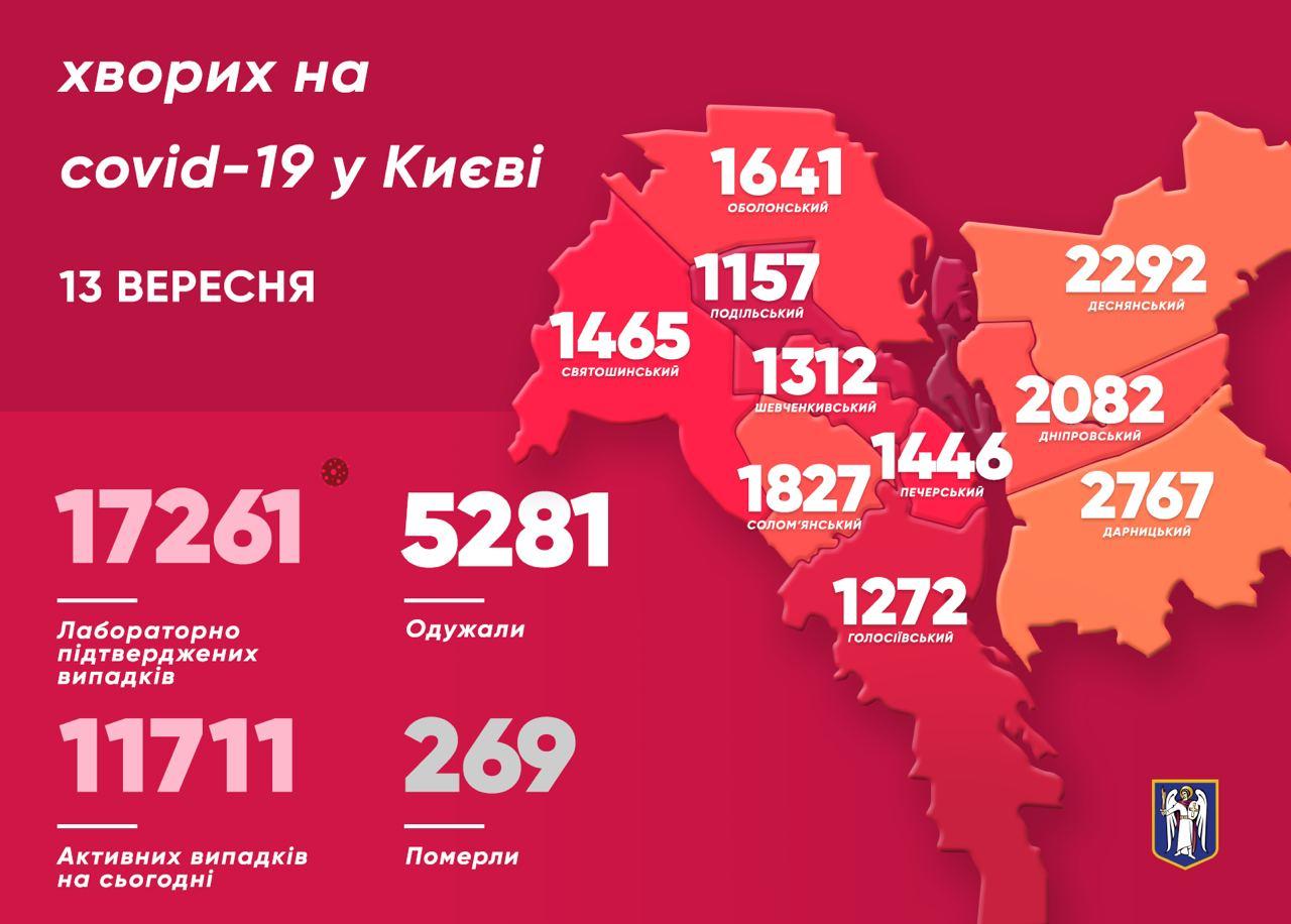 Динаміка розповсюдження коронавірусу у Києві. Інфографіка: Telegram-канал Віталія Кличко