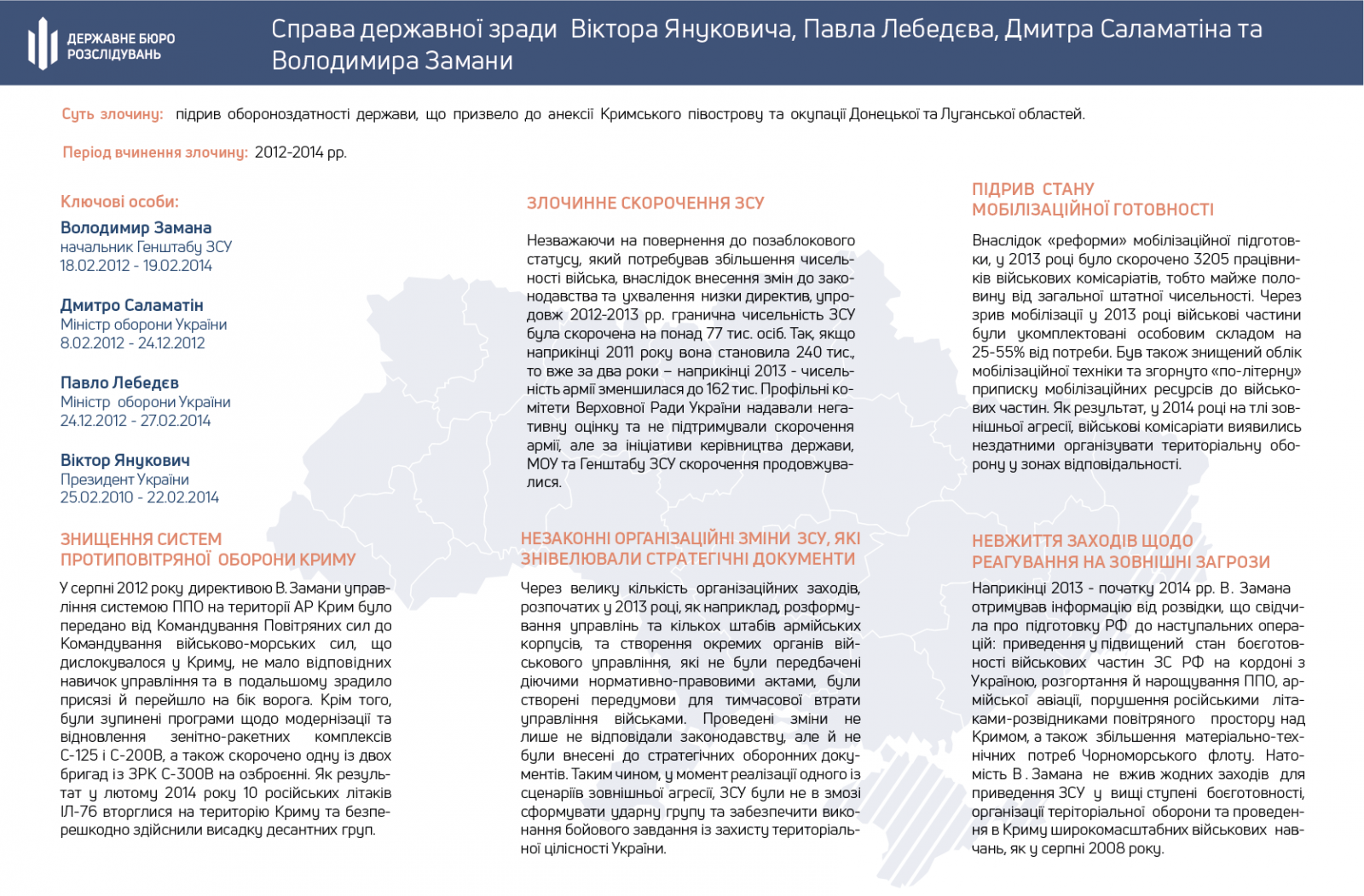 П’ять причин втрати Криму назвали в ДБР. Фото: ДБР