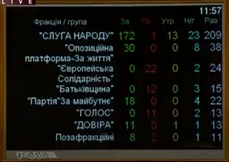 Голосование в Раде по конкурсной комиссии САП, скриншот видео