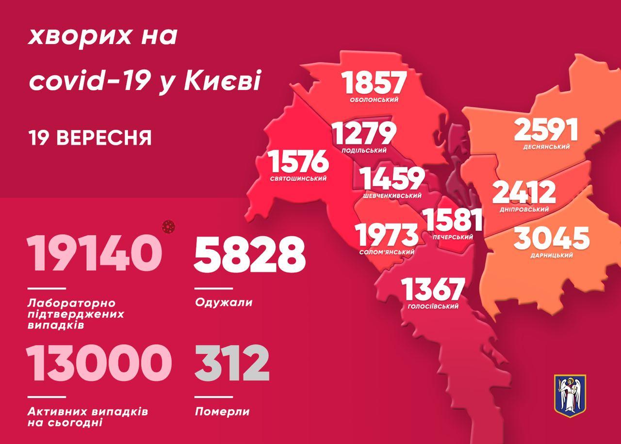 400 человек за сутки инфицировались коронавирусом в Киеве. Инфографика: Виталий Кличко в Телеграм