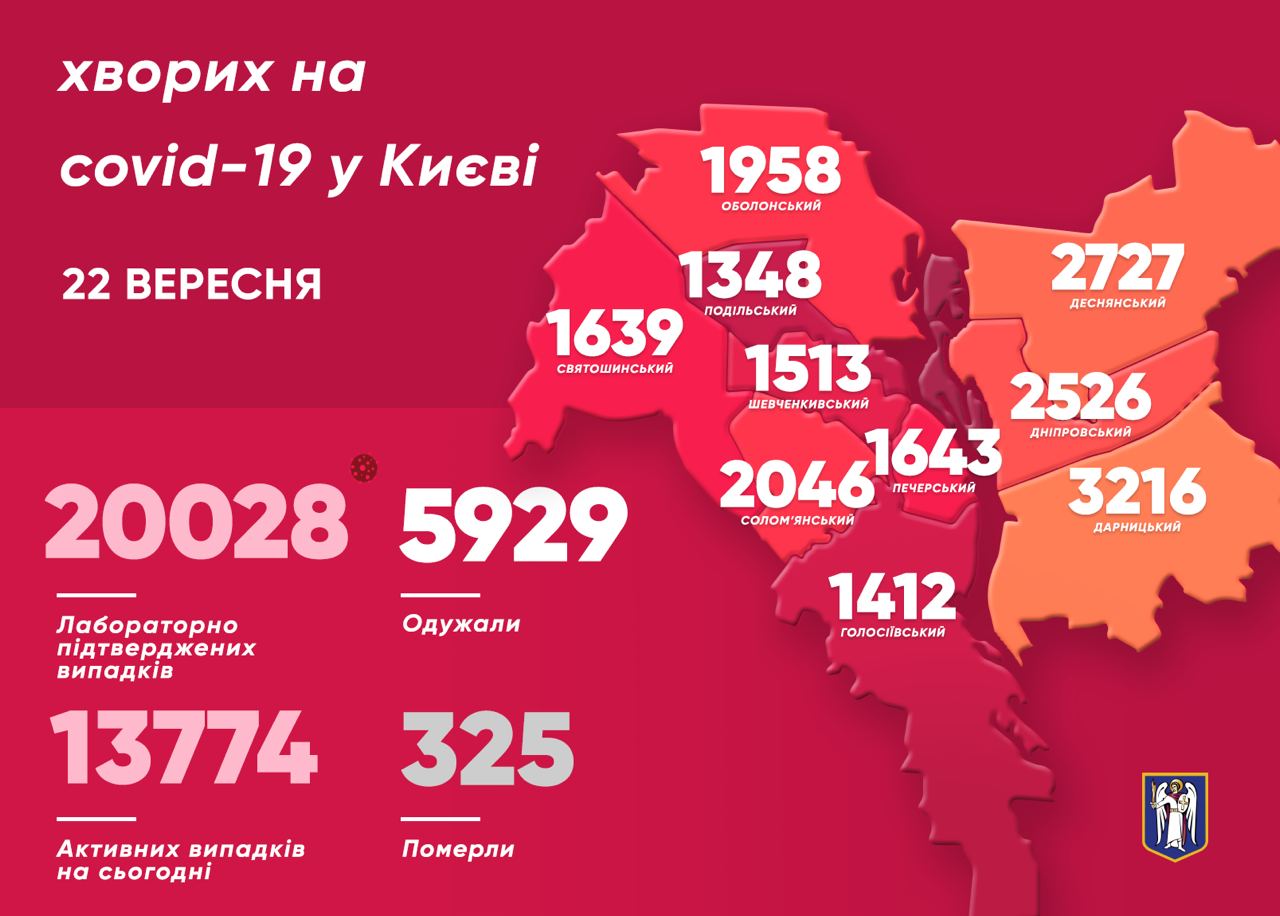 20 тыс. киевлян подкосил коронавирус. Карта: КГГА
