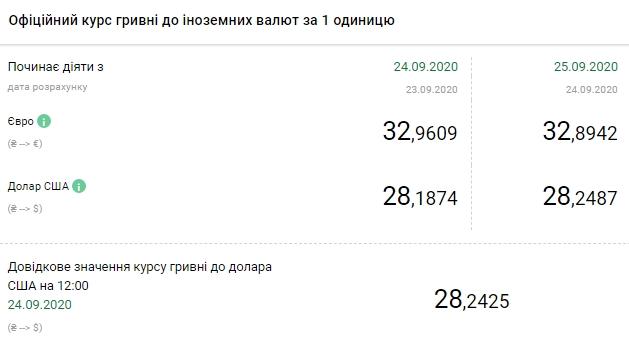 Курс доллара обновил максимум с начала года. Инфографика: bank.gov.ua