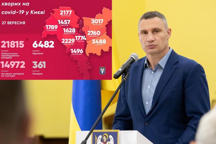 Коронавирус в Киеве не отступает — Кличко назвал число инфицированных