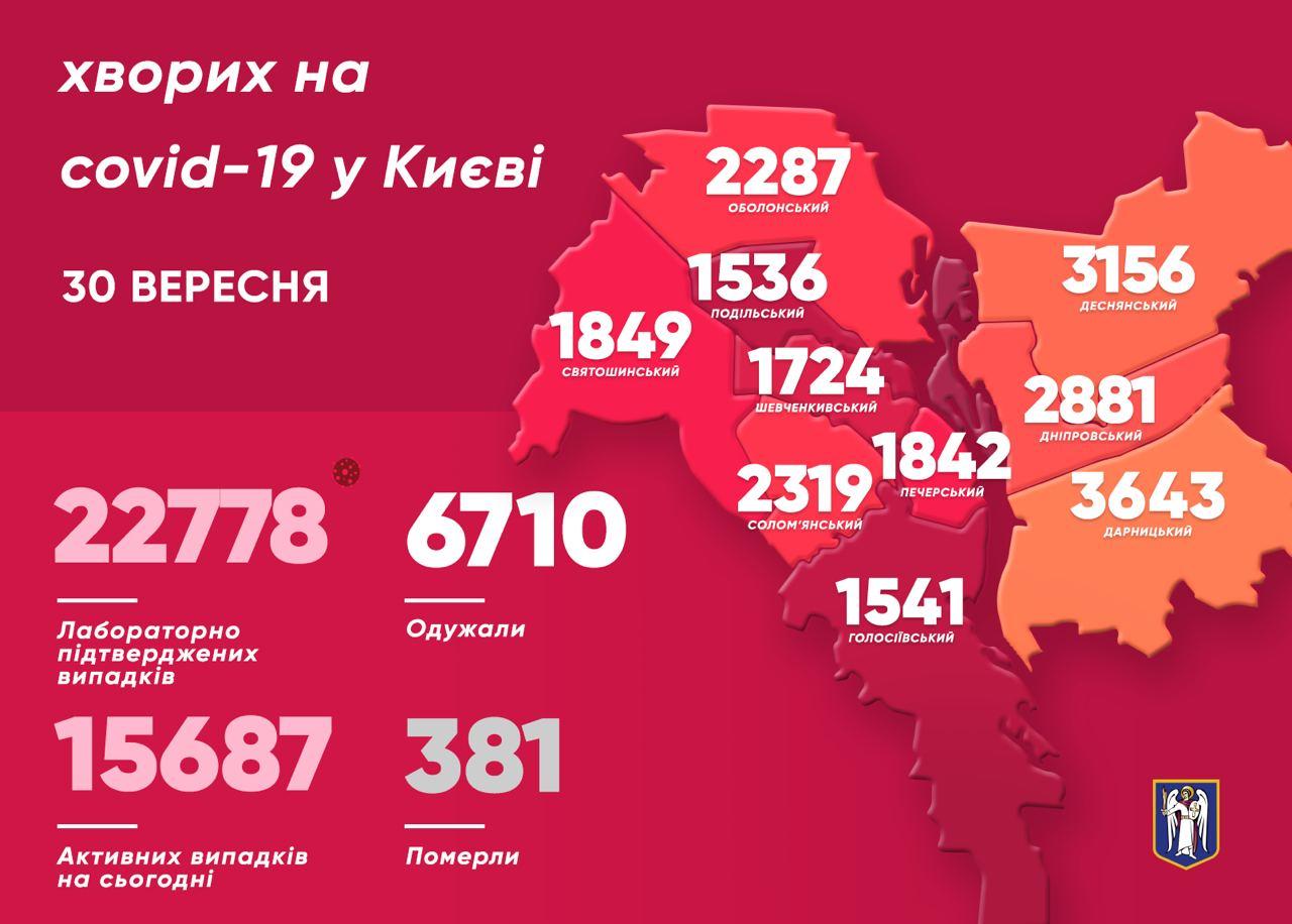 Динаміка розповсюдження коронавірусу у Києві. Карта: прес-служба Віталія Кличка