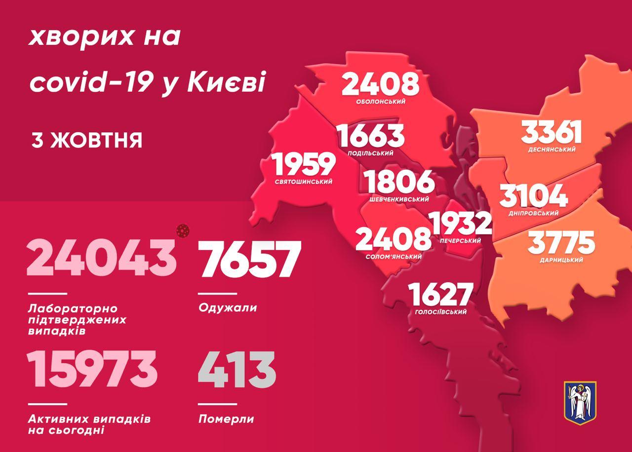 Распостранение коронавируса в Киеве. Карта: пресс-служба Виталия Кличко
