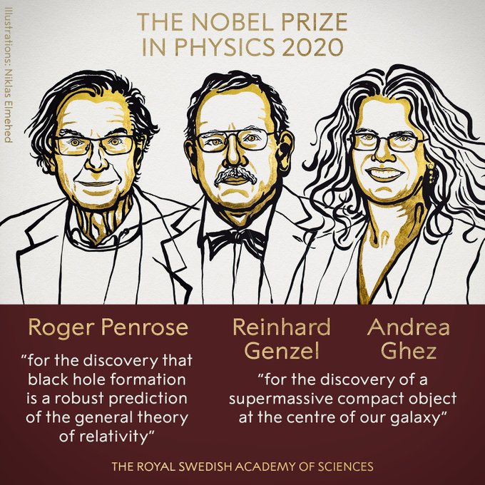 Нобелівські лауреати з фізики 2020 року