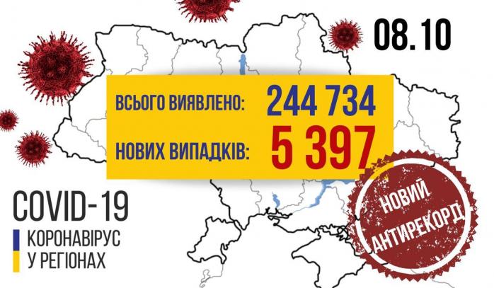 COVID-19 в Україні перестрибнув позначку у 5 тис. нових заражень за добу