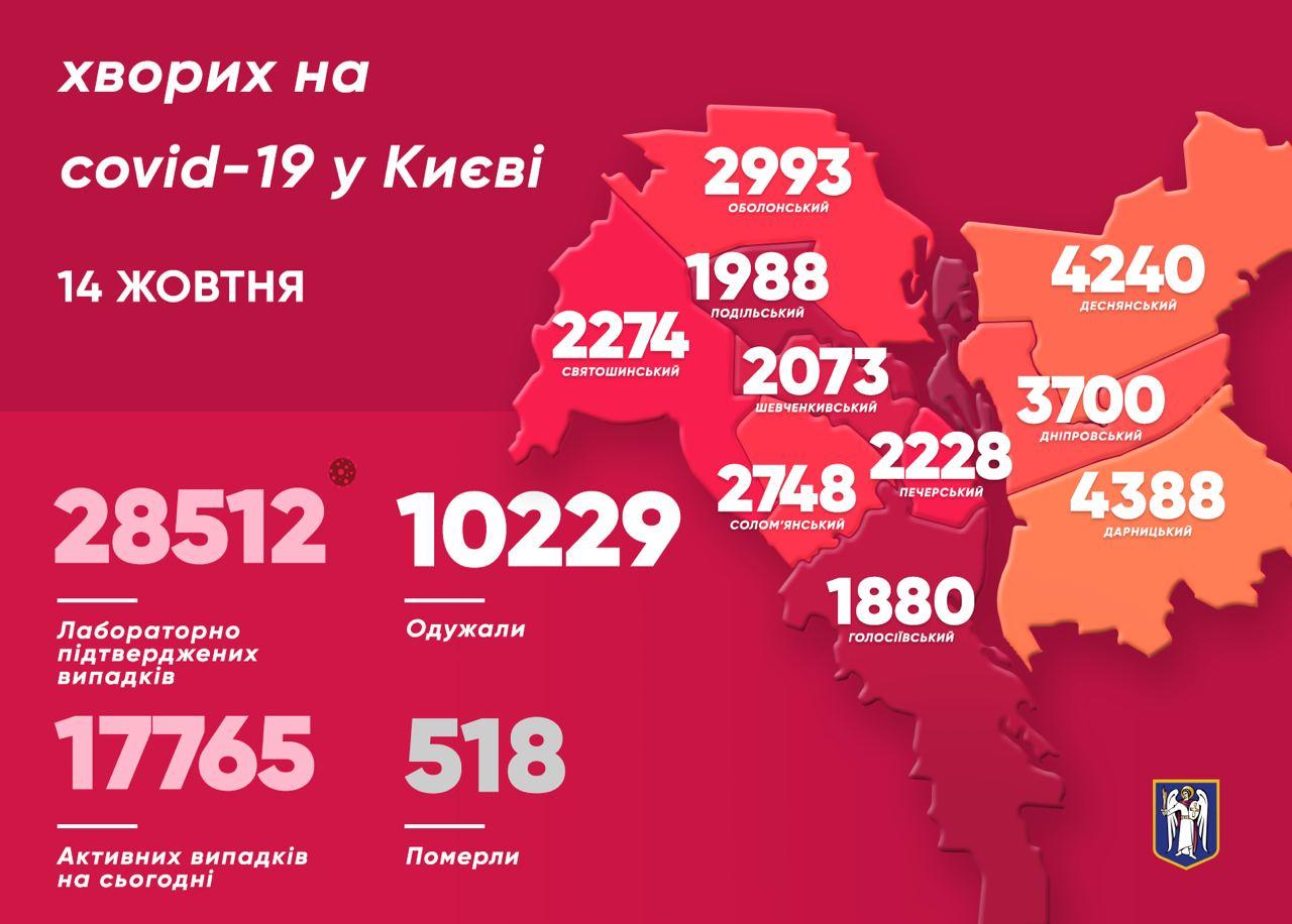 Коронавірус у Києві. Карта: Віталій Кличко у Телеграм