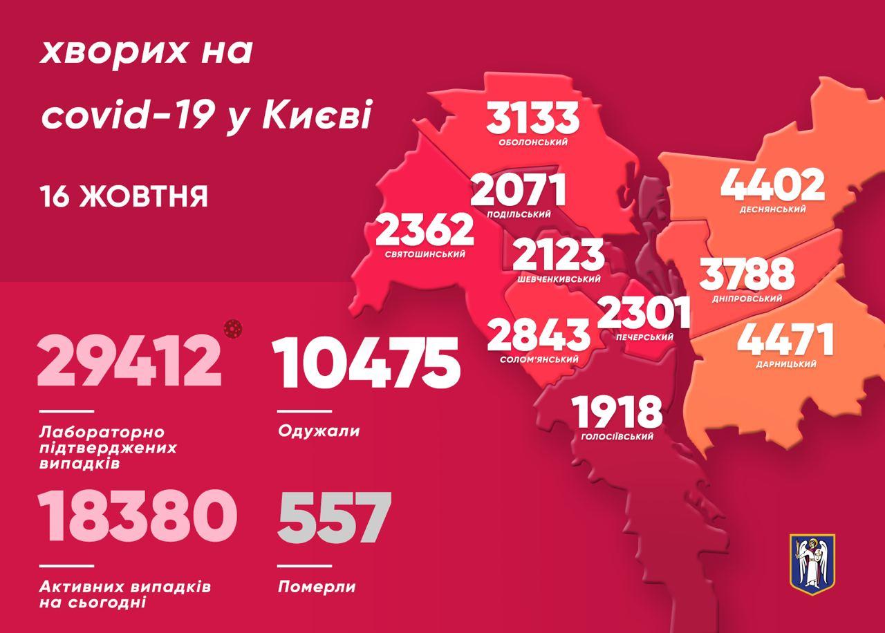 Динаміка розповсюдження коронавірусу у районах столиці. Карта: прес-служба Кличка