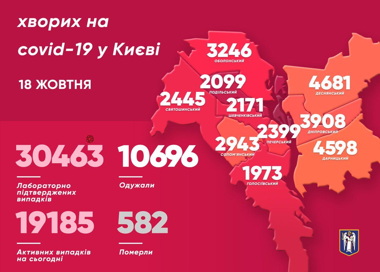 453 киевлянина заразились коронавирусом за сутки. Карта: Виталий Кличко в Telegram