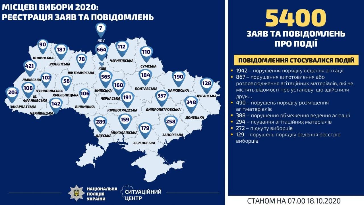 Нарушение избирательного процесса в Украине. Инфографика: Нацполиция