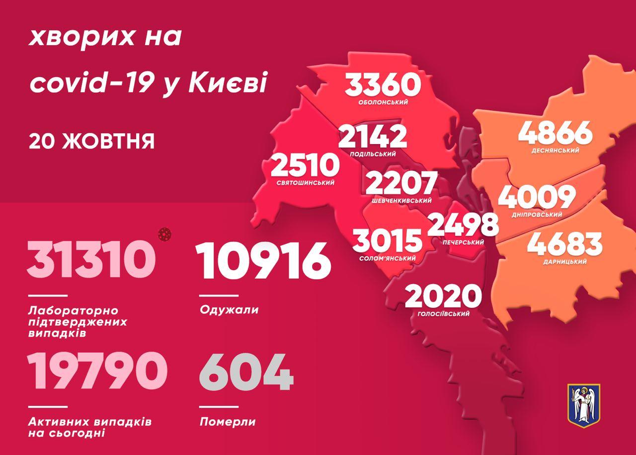 Коронавирус в Киеве. Карта: Виталий Кличко в Телеграм