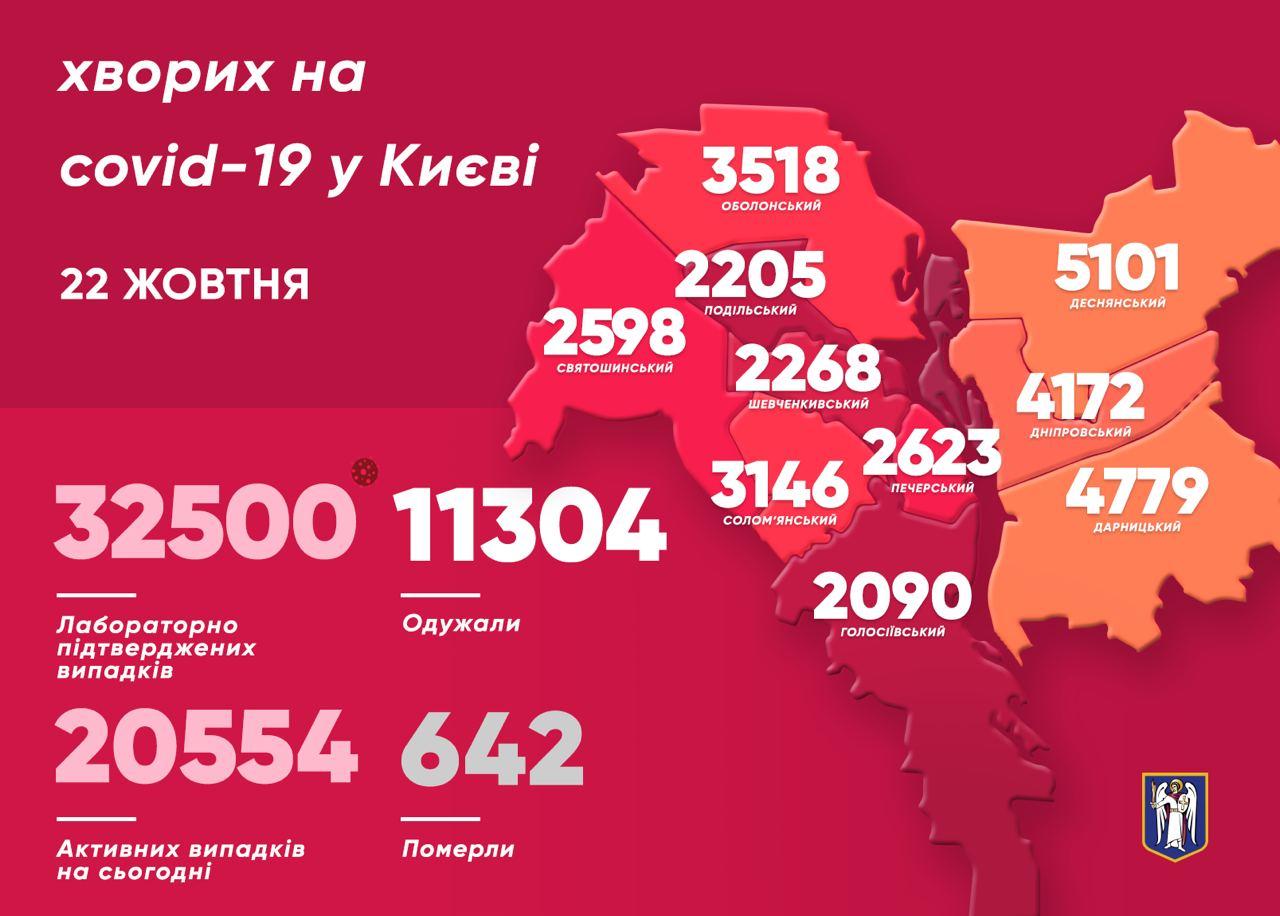 Распространение коронавируса в Киеве. Карта: пресс-слуба Кличко