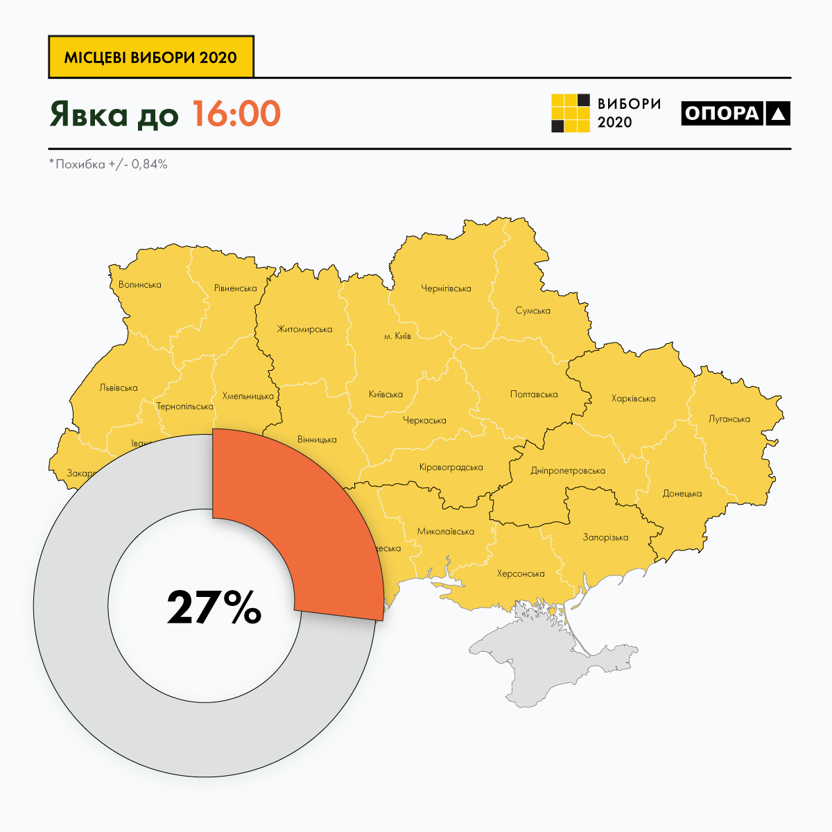 Явка на виборах станом на 16.00. Інфографіка: ОПОРА