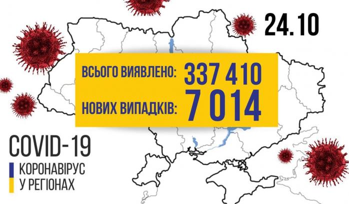 Коронавирус в Украине. Фото: Коронавирус в регионах