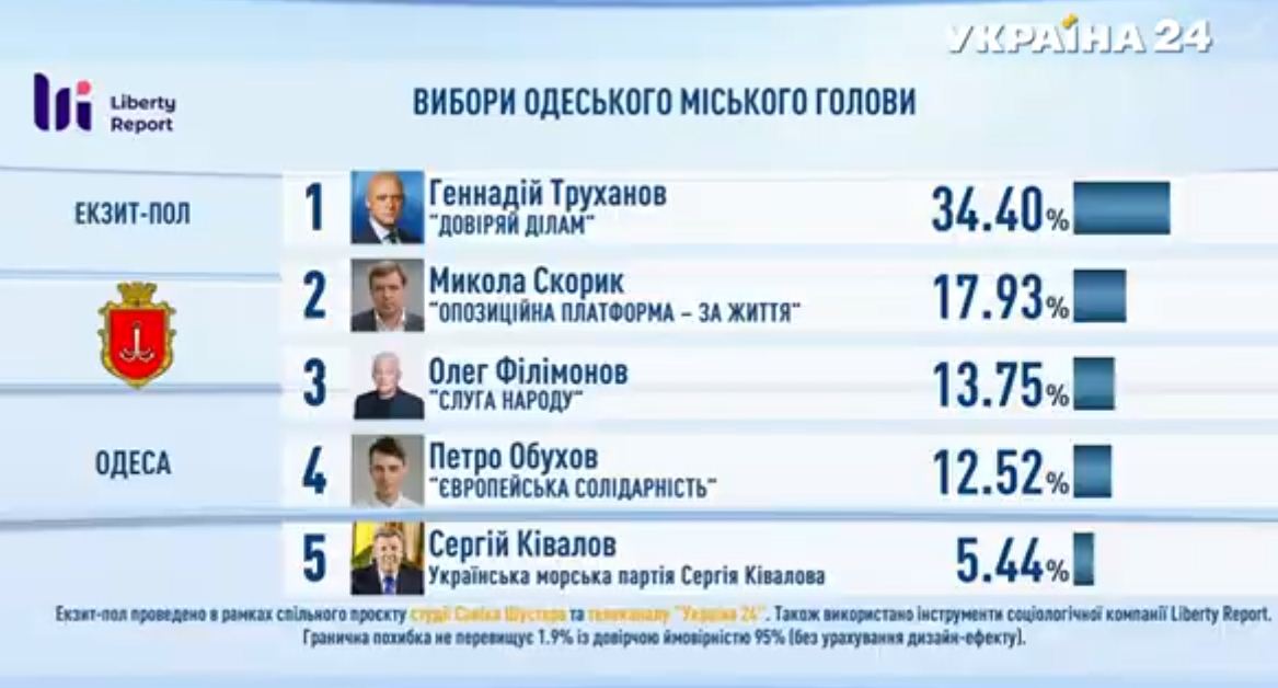 Экзит авто темиртау