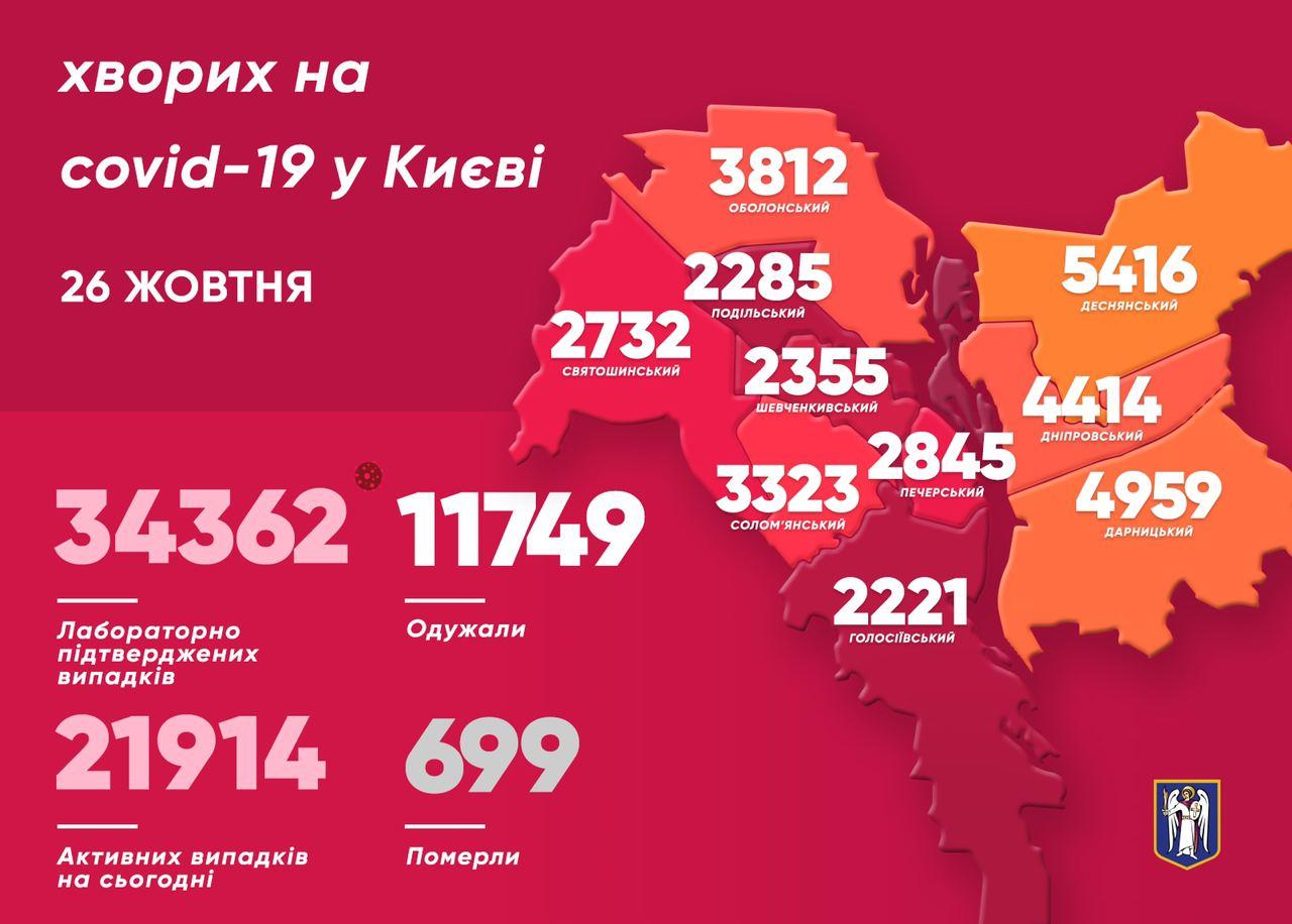 Коронавірус у Києві. Карта: Віталій Кличко у Telegram