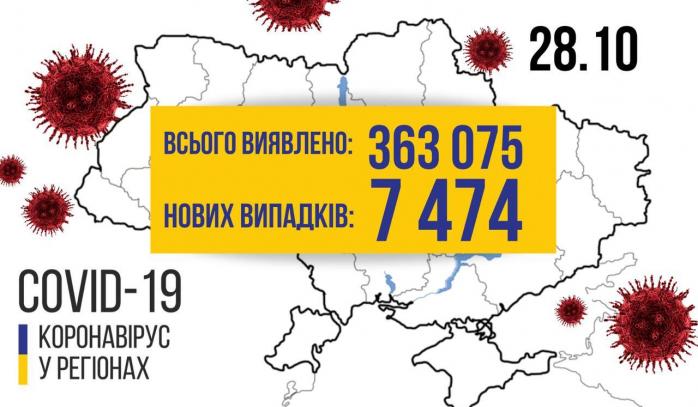 Коронавірус в Україні. Карта: Коронавірус у регіонах