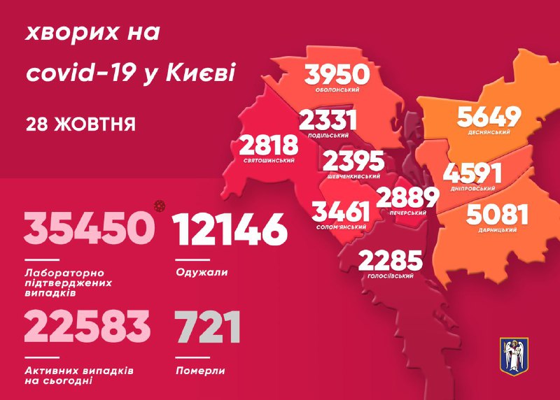 Коронавірус у Києві виявили у 563 осіб 