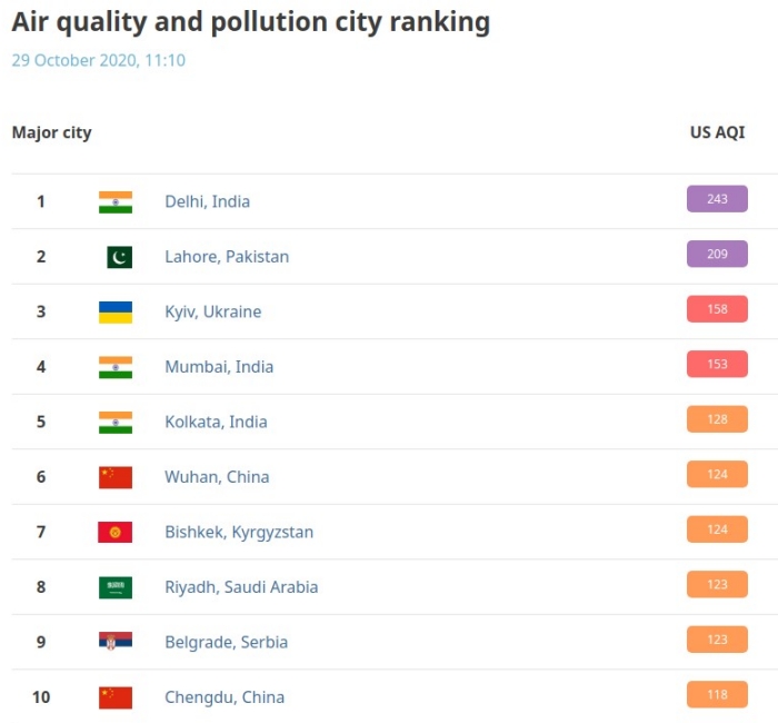 Рівень забруднення повітря у світі, інфографіка: Iqair
