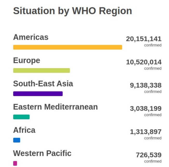 Эпидемия коронавируса в мире, инфографика: ВОЗ