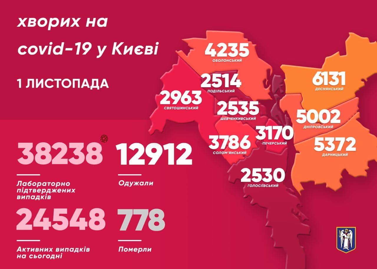 Динамика распространения коронавируса в Киеве. Карта: пресс-служба Кличко