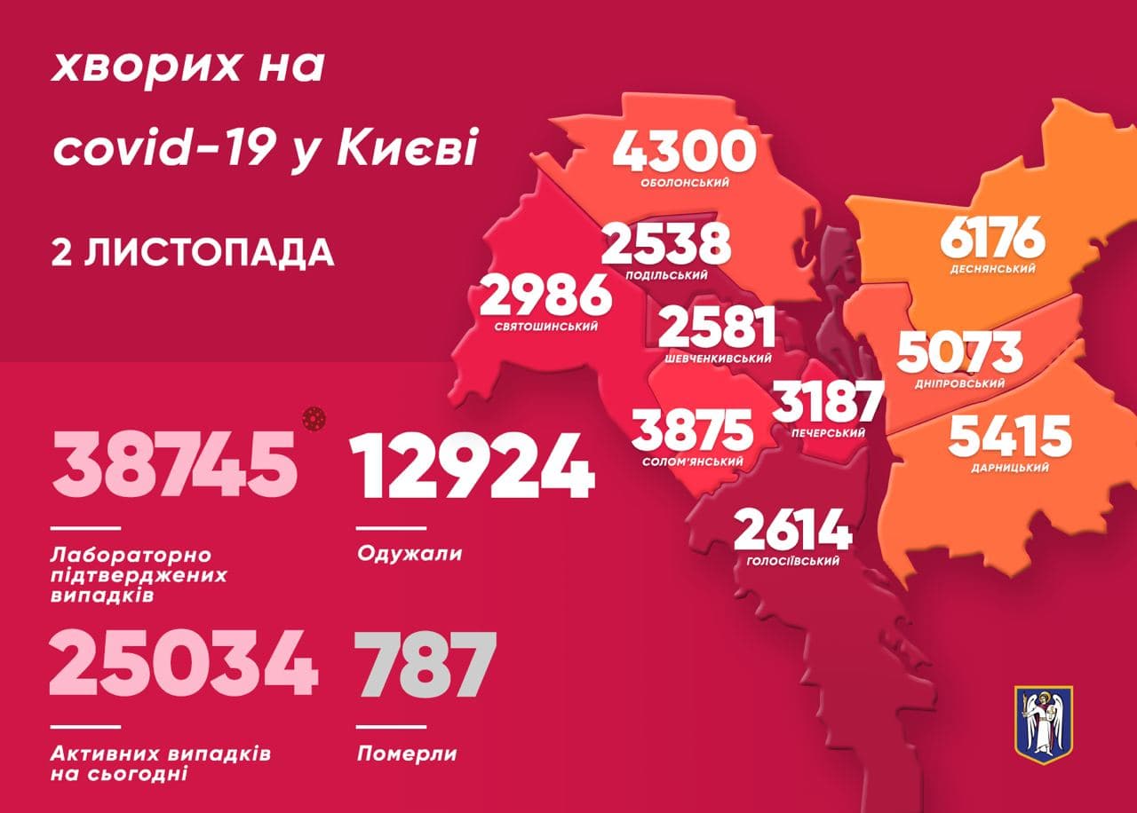 Более полутысячи больных обнаружили в Киеве за сутки. Инфографика: Виталий Кличко в Телеграм
