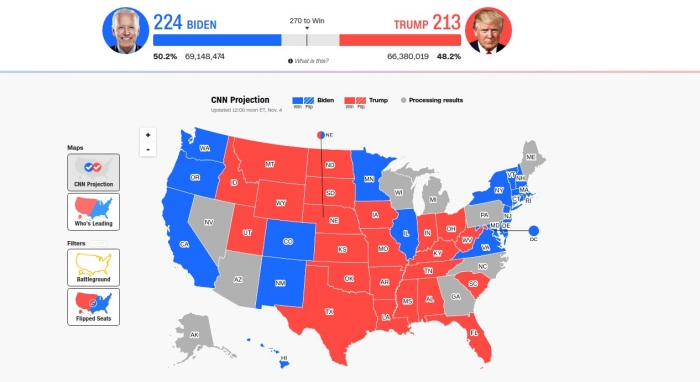 Підрахунок голосів президентський виборів у США триває, інфографіка: CNN