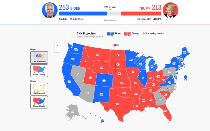 Результаты подсчета голосов на выборах в США, инфографика: CNN