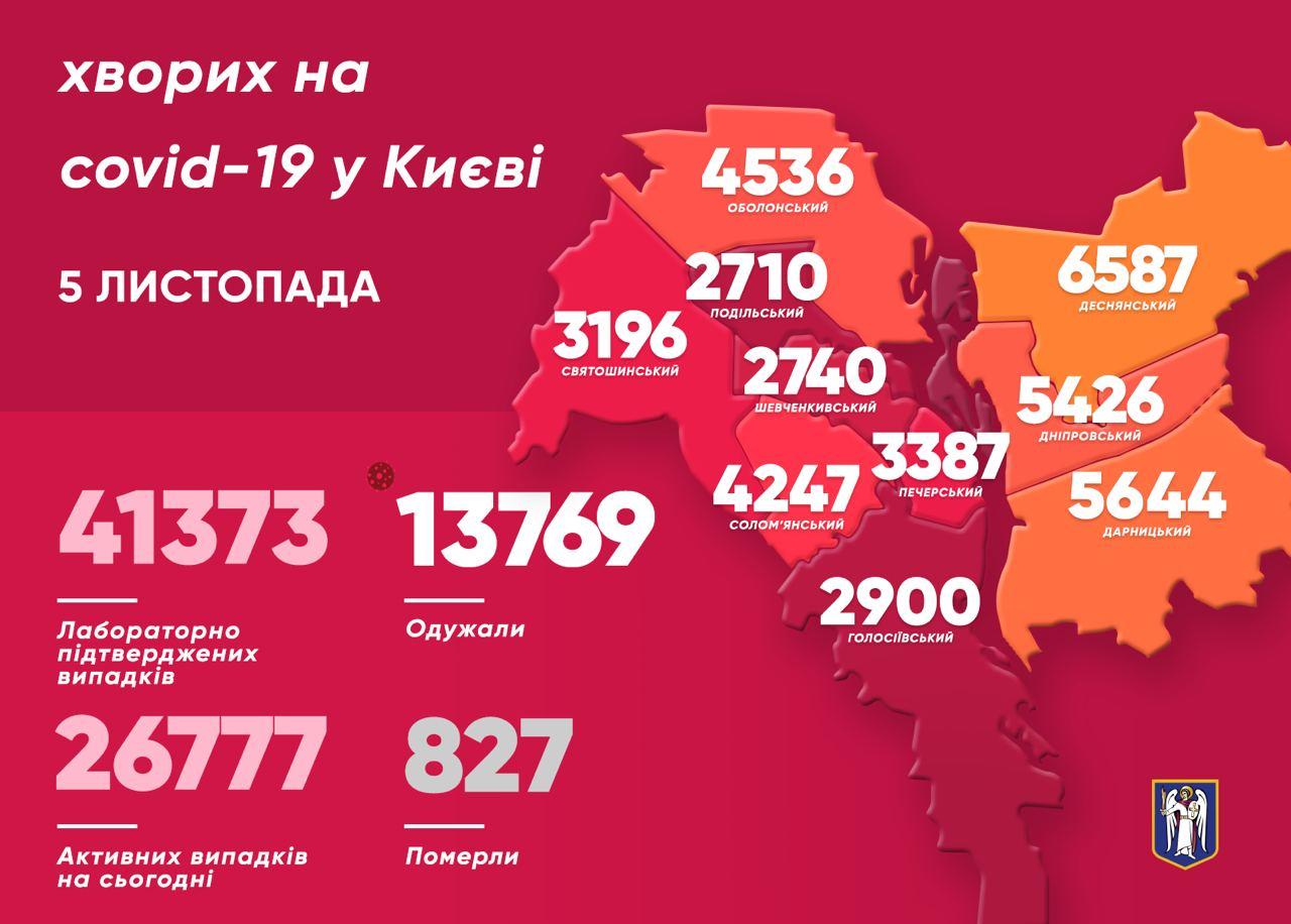 Коронавірус у Києві. інфографіка: КМДА