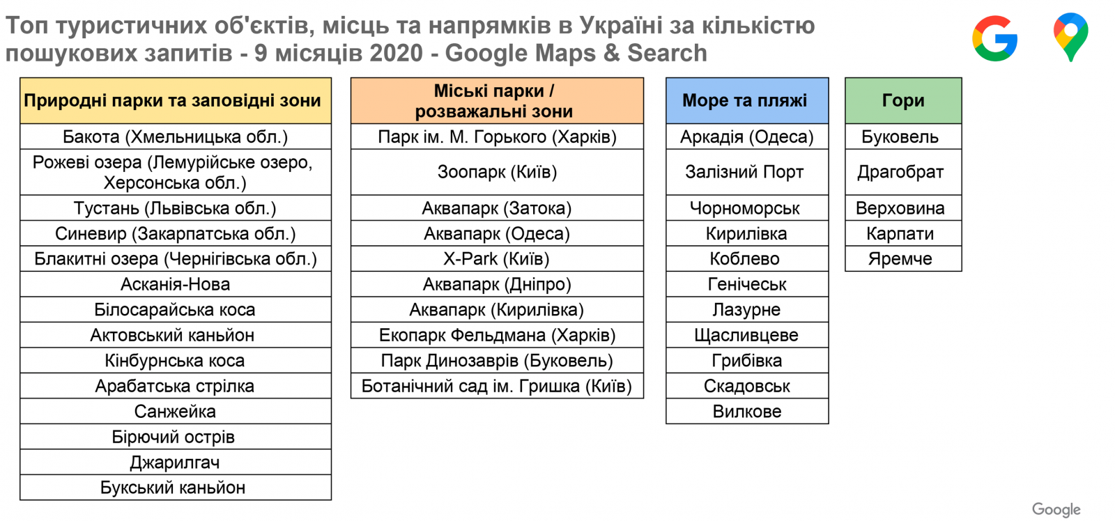 Опубліковано перелік місць, які найчастіше гуглили українці. Інфографіка: ДАРТ