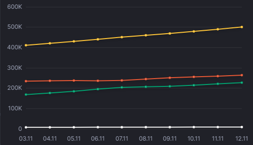 Коронавирус в Украине, инфографика: СНБО
