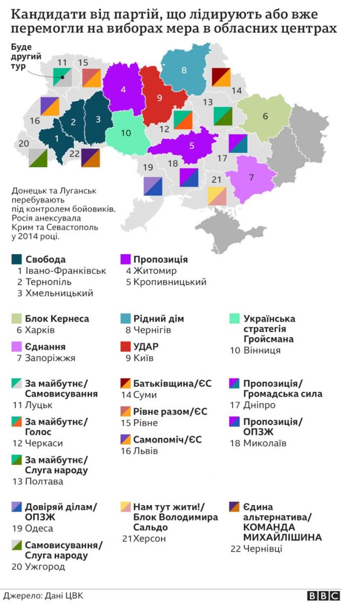 Топ-10 мерів міст України визначили вибори / Фото: ВВС