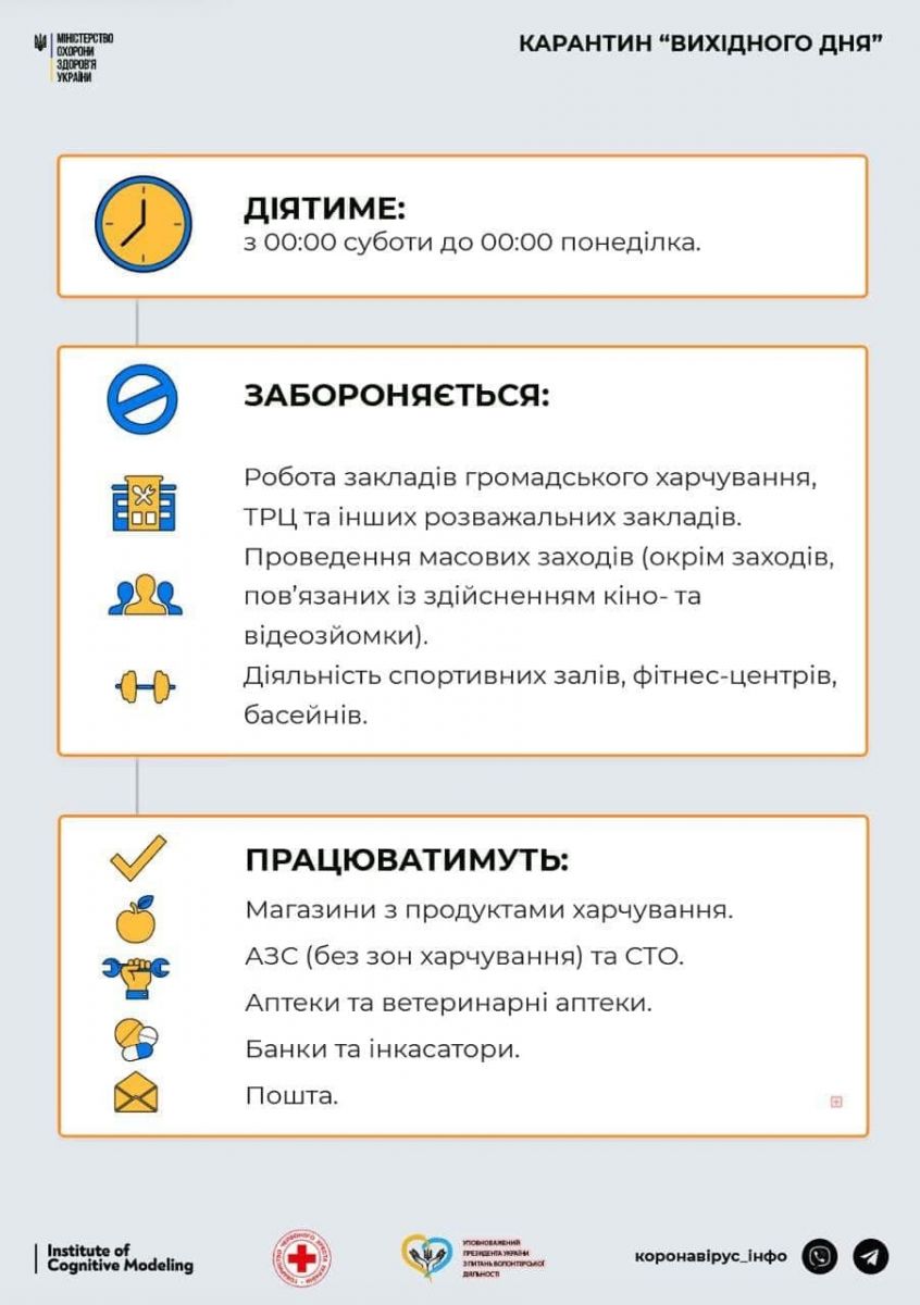 Інфографіка: МОЗ