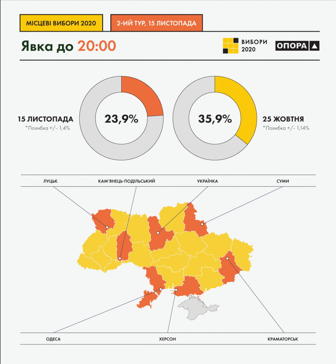 Средняя явка в Украине 15 ноября, данные — ОПОРА