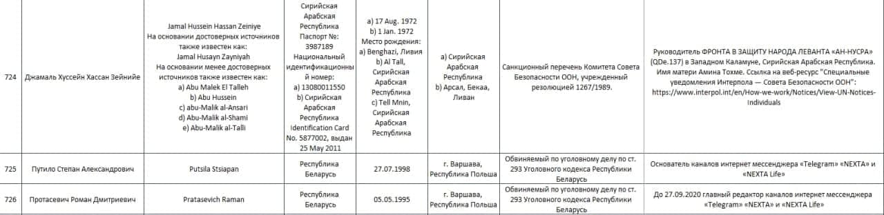 Основателей оппозиционного телеграмм-канала внесли в Беларуси в перечень террористов. Фото: NEXTA