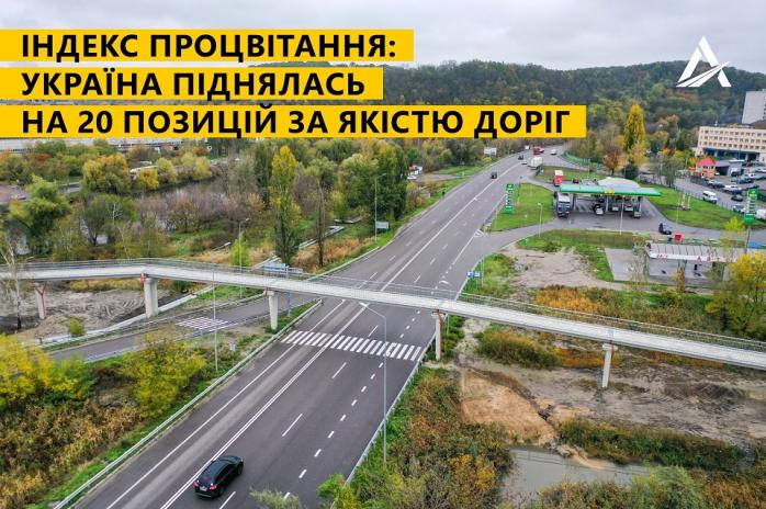 «Укравтодор» похвастался 126 местом в рейтинге качества дорог
