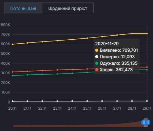 Статистика коронавірусу в Україні. Карта РНБО