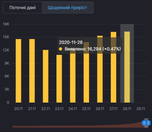 Статистика коронавірусу в Україні. Карта РНБО