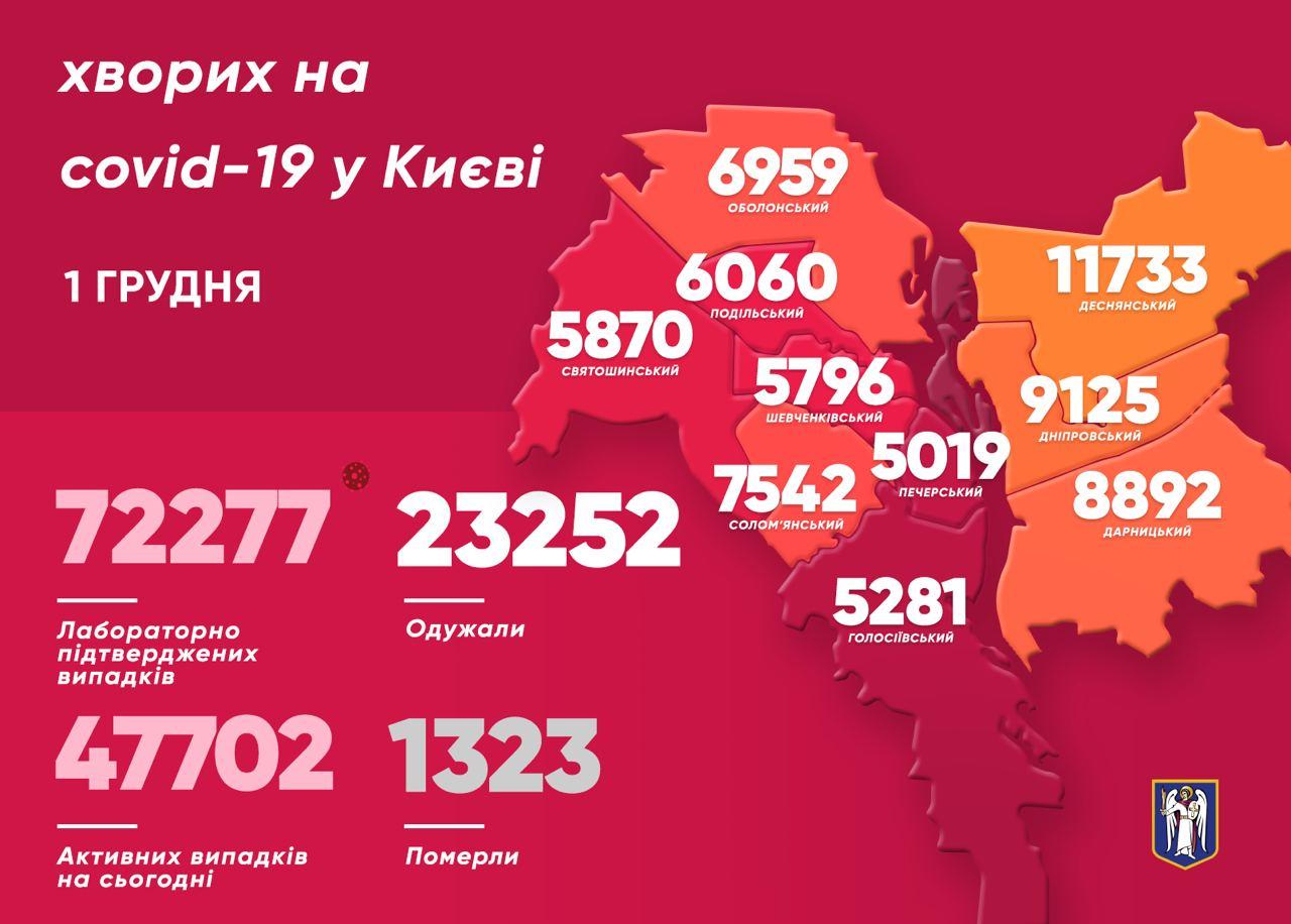 Коронавирус в Киеве, инфографика: КГГА