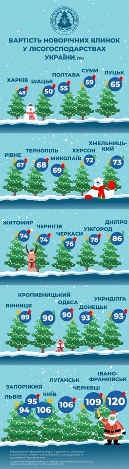 Цены на елки в Украине. Фото: dklg.kmu.gov.ua
