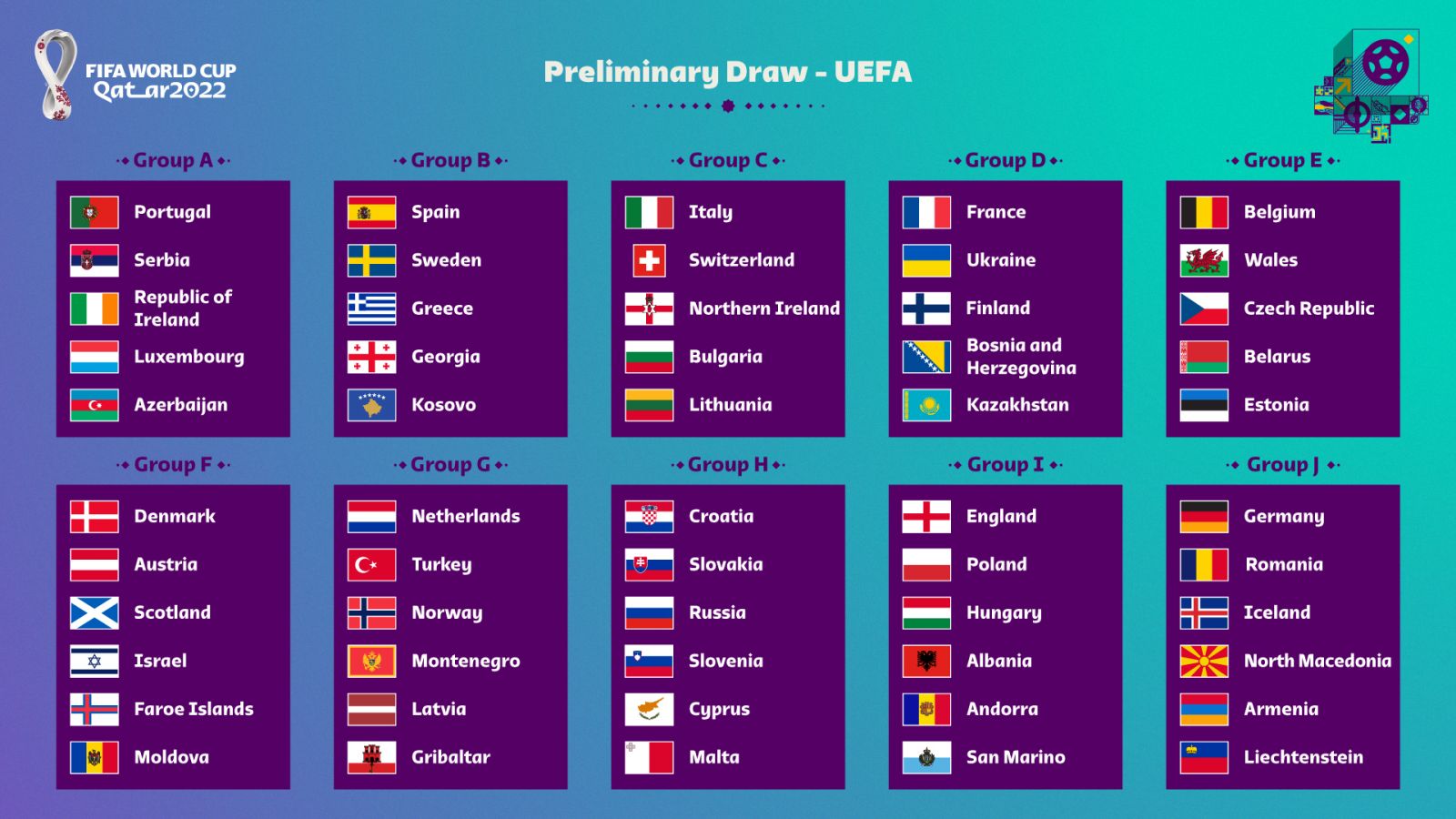 Результати жеребкування. Інфографіка: FIFA World Cup у Twitter