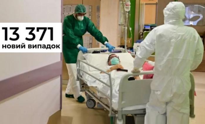 Коронавірус не відступає: госпіталізовано рекордну кількість українців — деталі МОЗ 