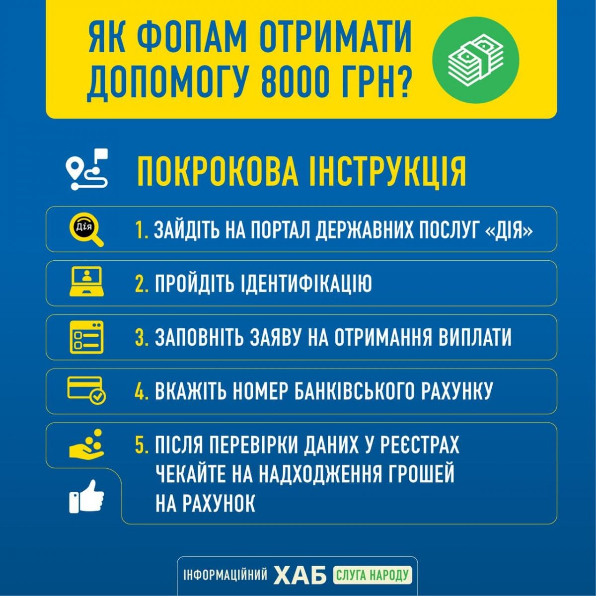 Как ФЛП получить 8 тыс. грн помощи от государства. Инфографика: Слуга народа