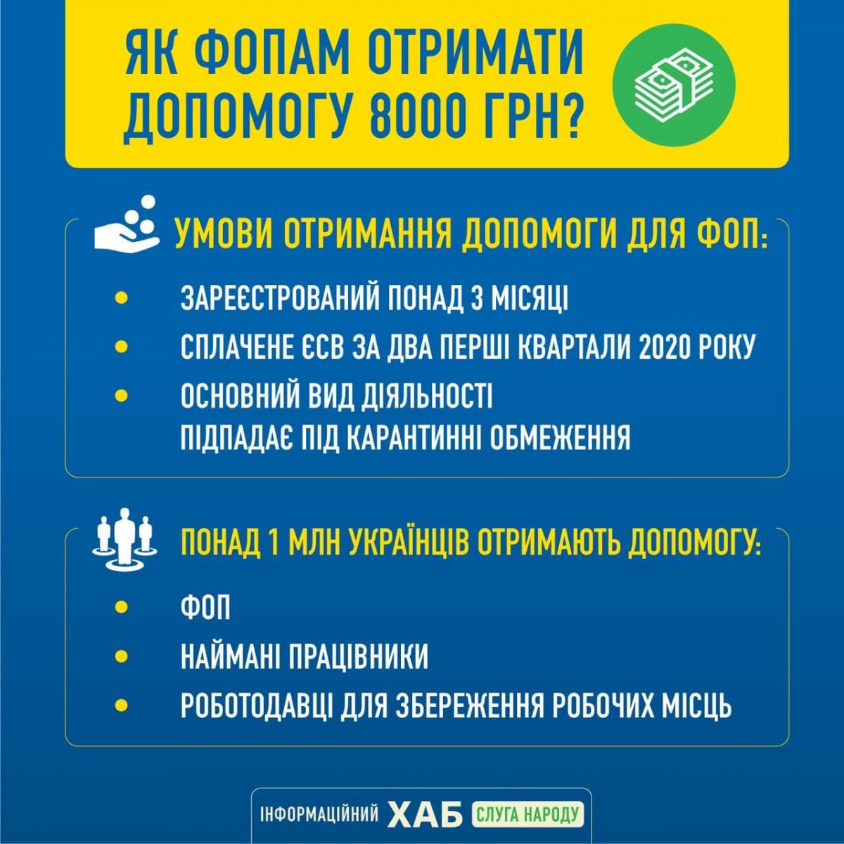 Как ФЛП получить 8 тыс. грн помощи от государства. Инфографика: Слуга народа