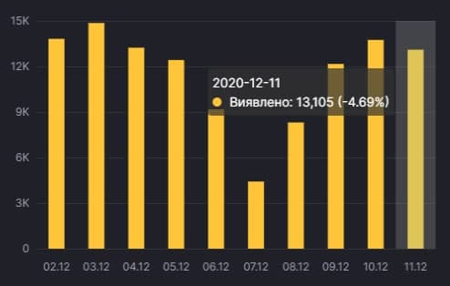 Коронавирус в Польше. Инфографика: СНБО