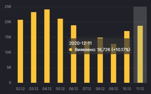 Коронавирус в Италии. Инфографика: СНБО