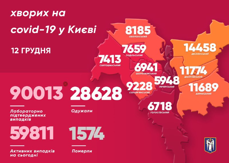 Коронавирус в Киеве по состоянию на 12 декабря